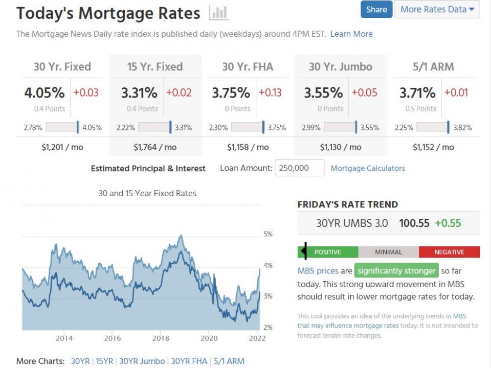 mortgage interest rates smith mountain lake